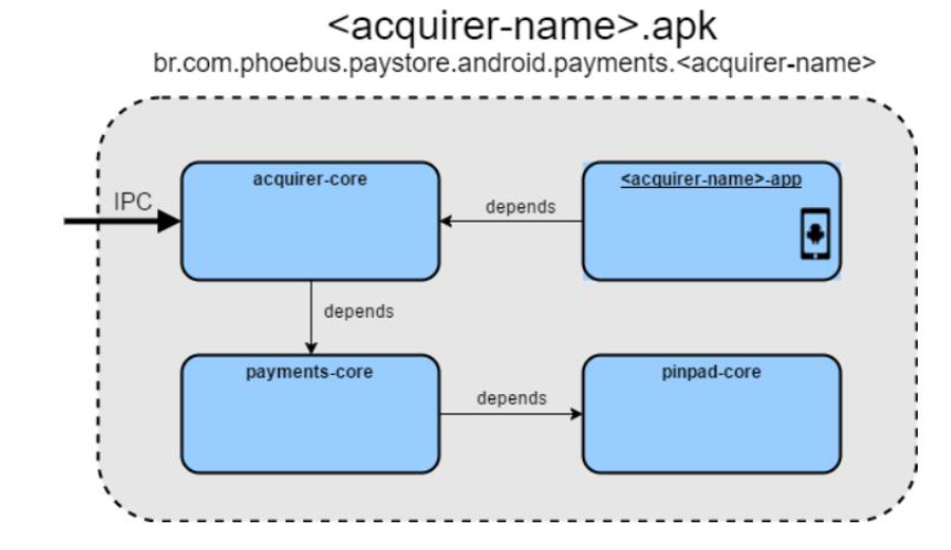 assets/images/adquirenteApk