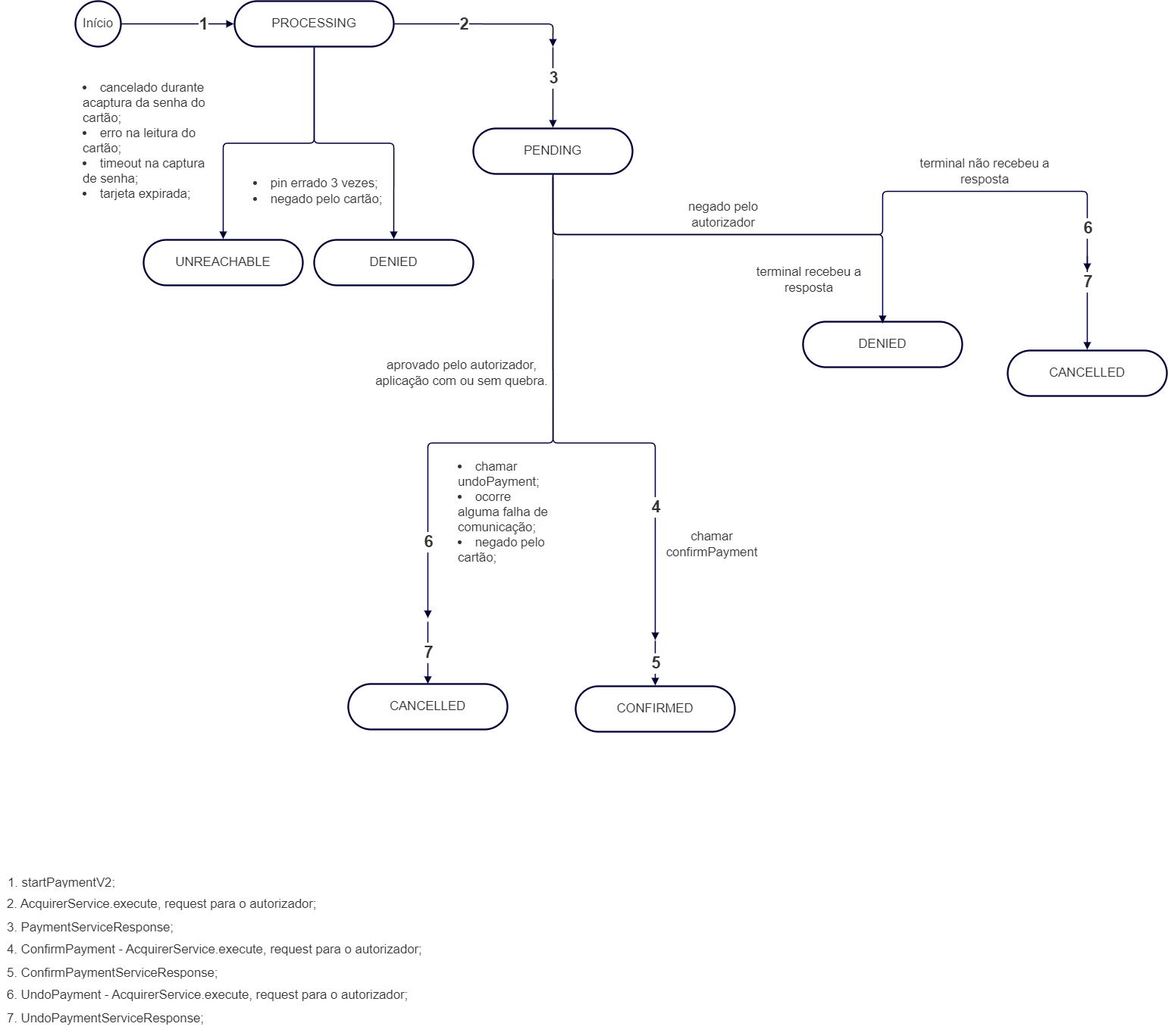 assets/images/Diagrama Payments