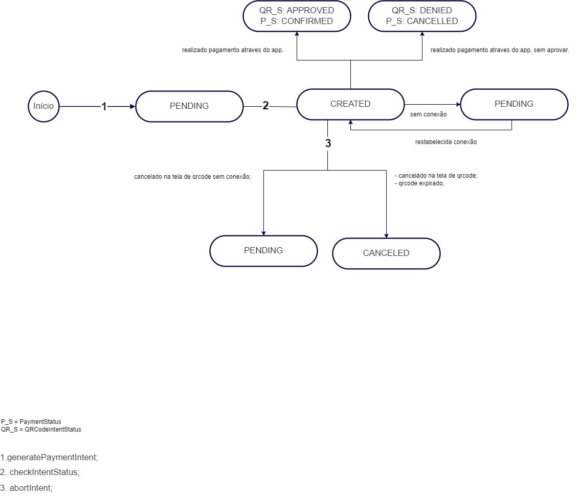 assets/images/Diagrama QR Code