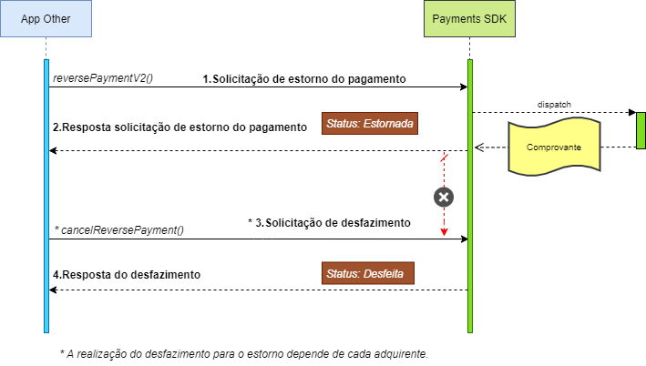 assets/images/FluxoDeEstorno