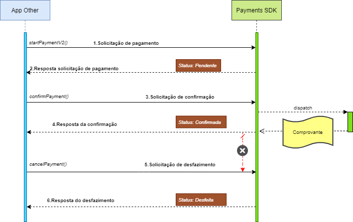 assets/images/FluxoDePagamento