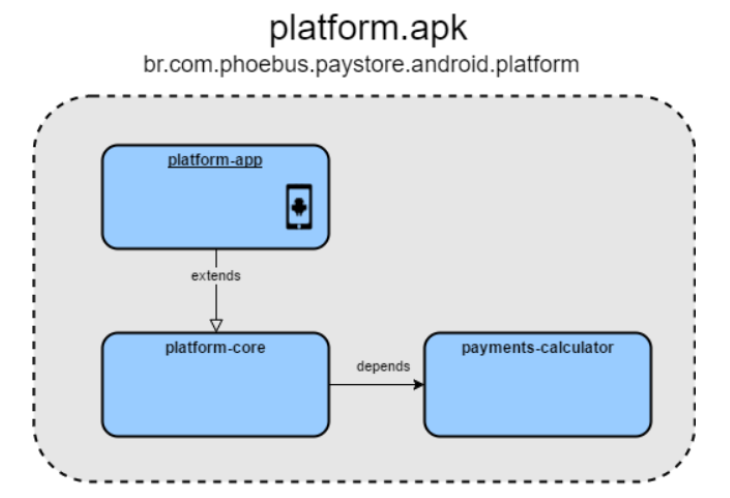 assets/images/plataformaApk