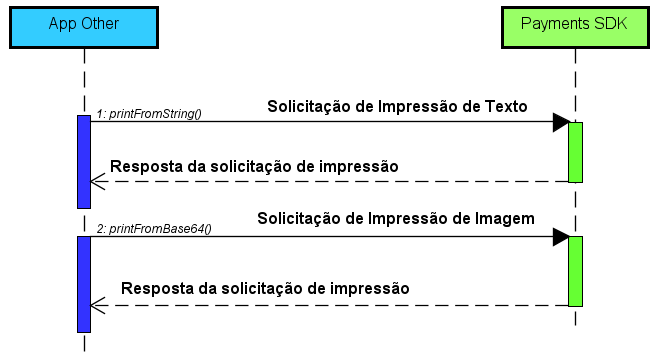 Fluxo de Pagamento