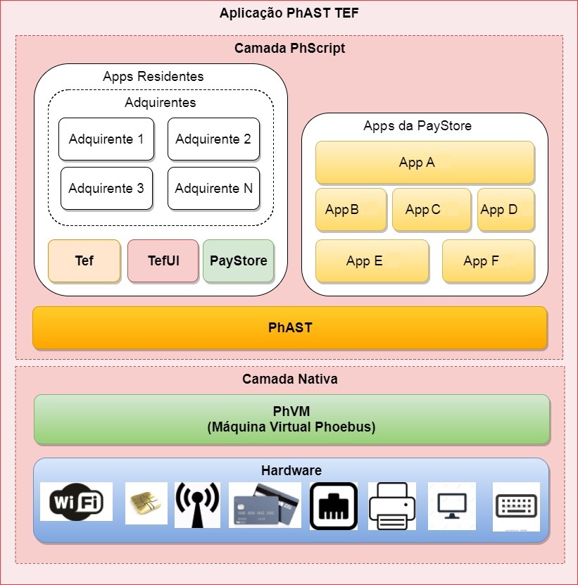 ../assets/images/arquitetura/SDK